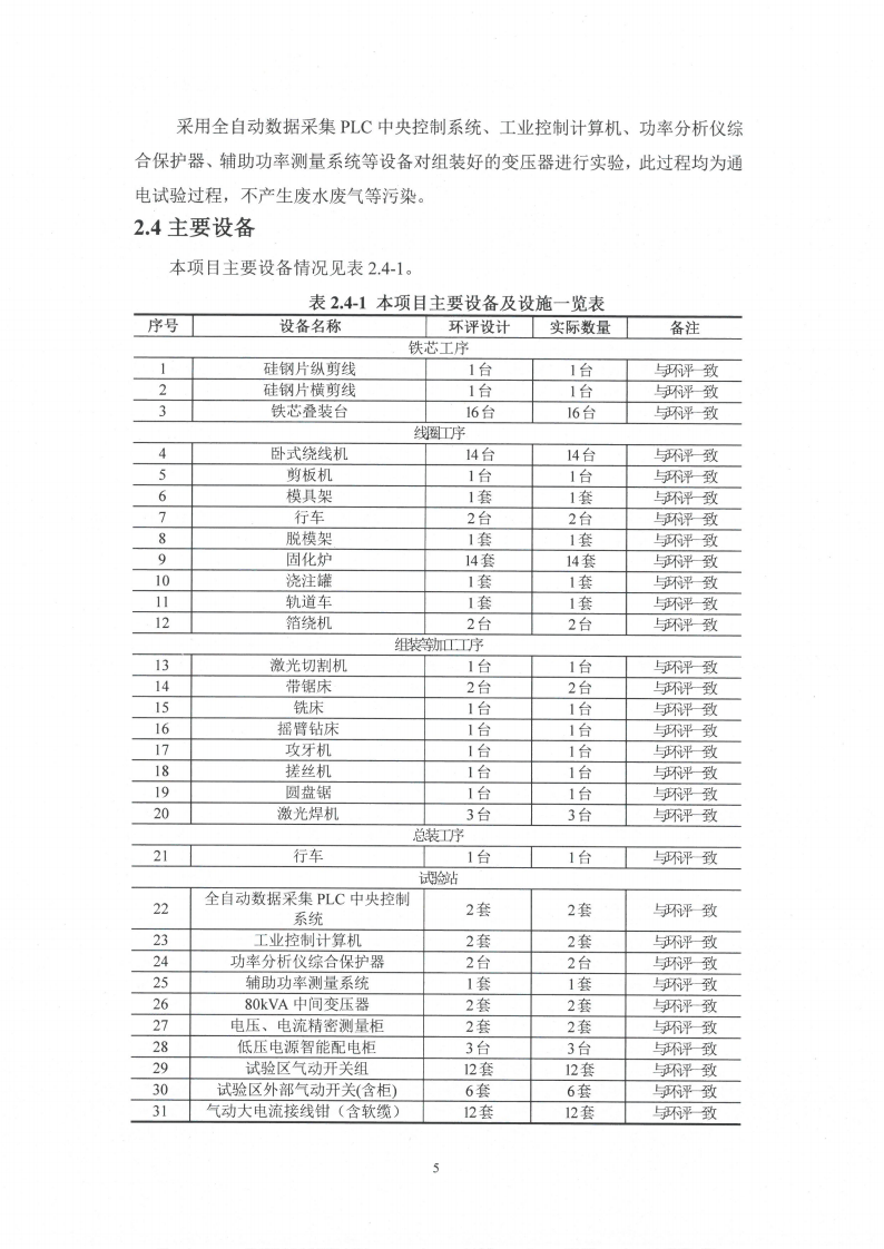 爱体育网页版（中国）有限公司官网（江苏）变压器制造有限公司变动环境景响分析_06.png